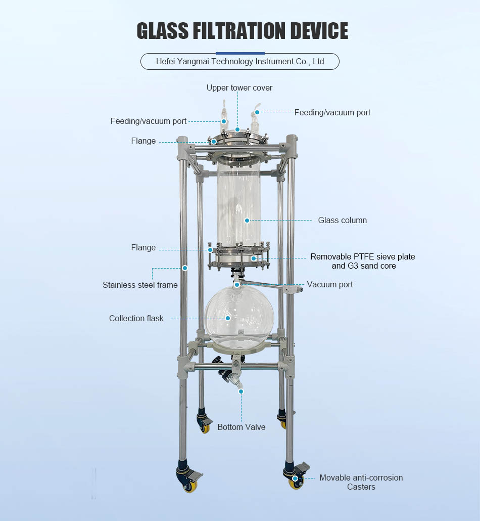 Precision Filtration System for Organic Labs