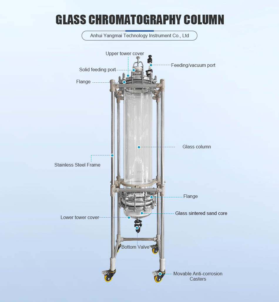 Acid Resistant Glass Chromatography Tube