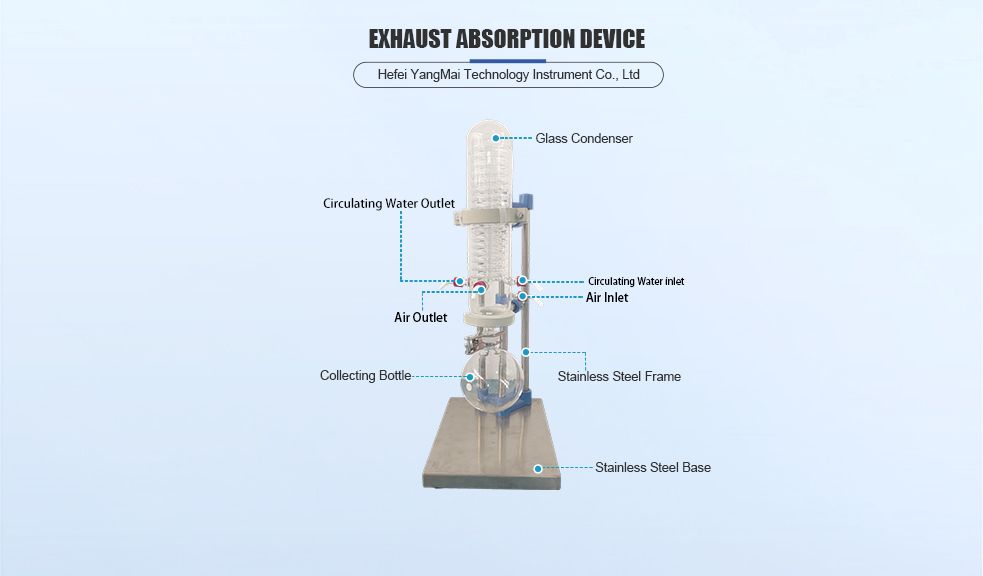 Chemical Waste Gas Scrubbing System